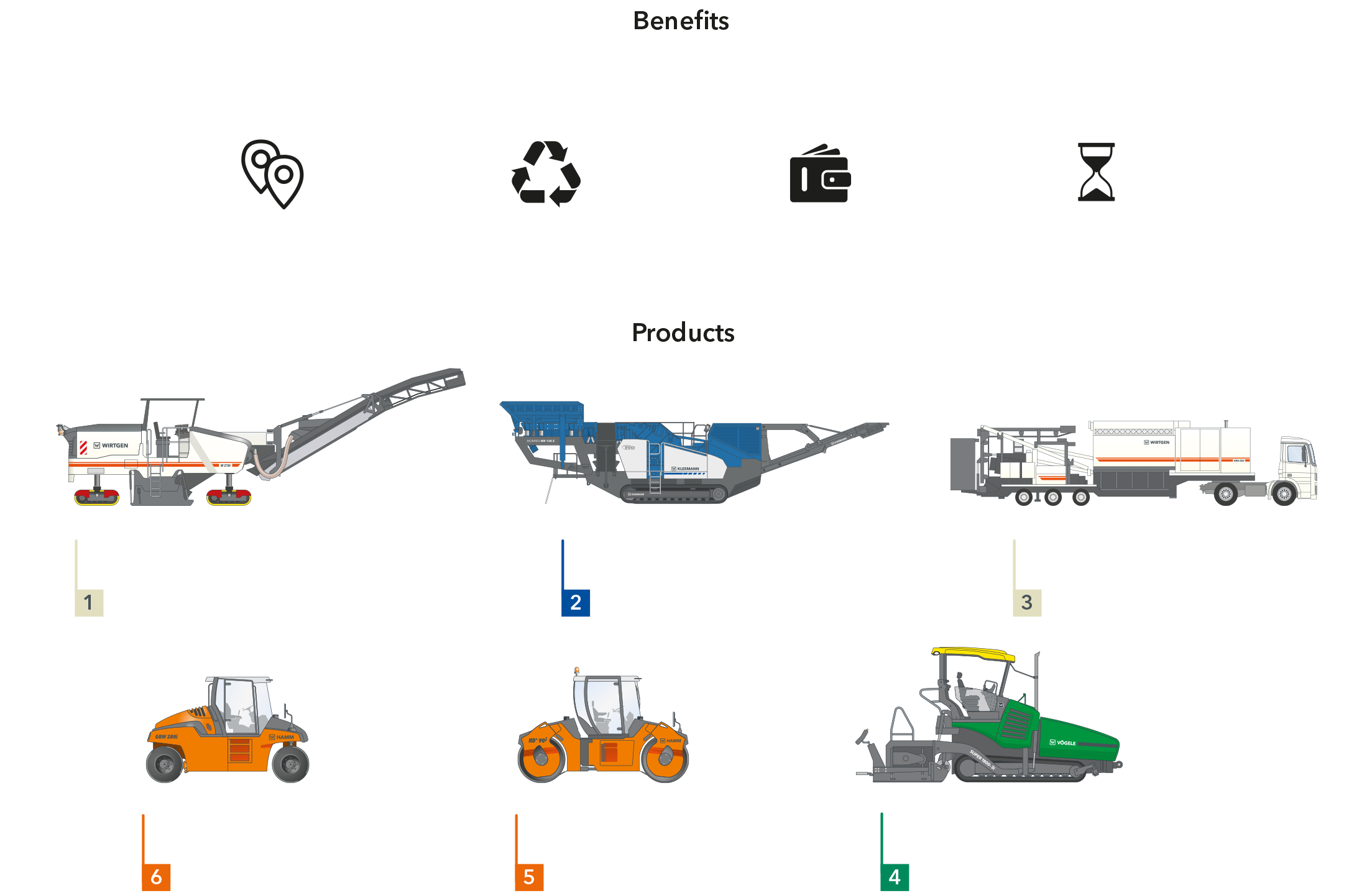 Graphik Kaltrecycling in plant