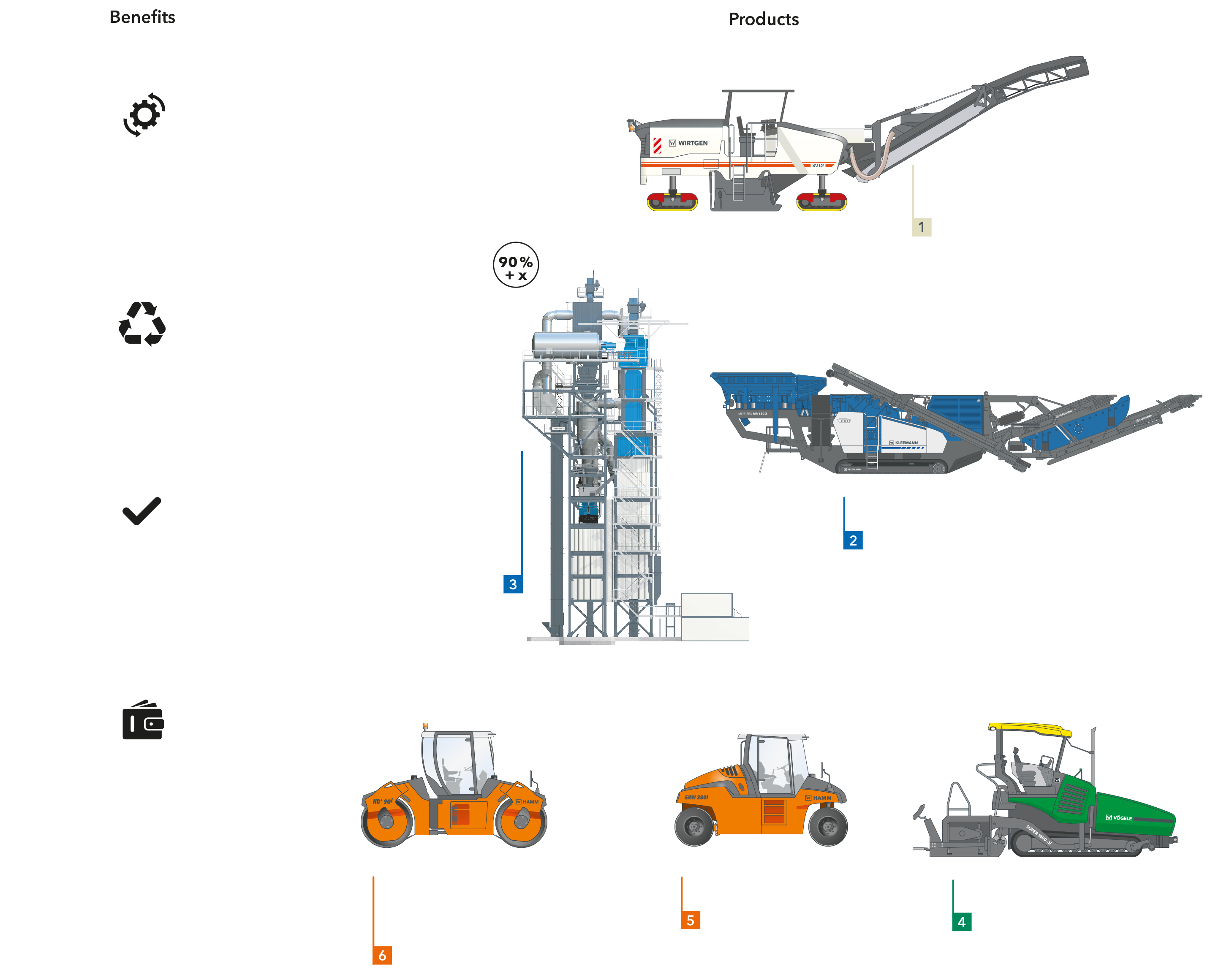 Graphic Asphaltrecycling