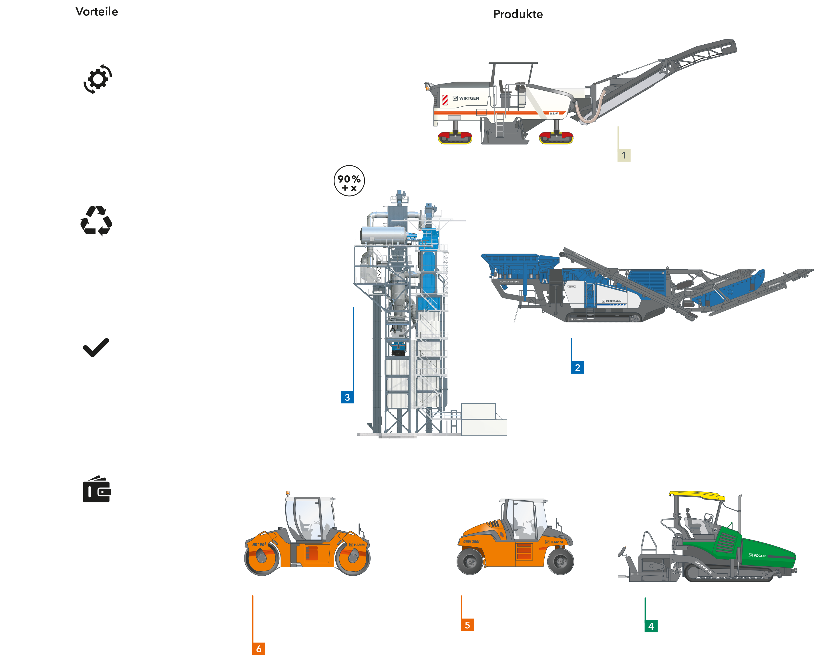 Graphik Asphaltrecycling