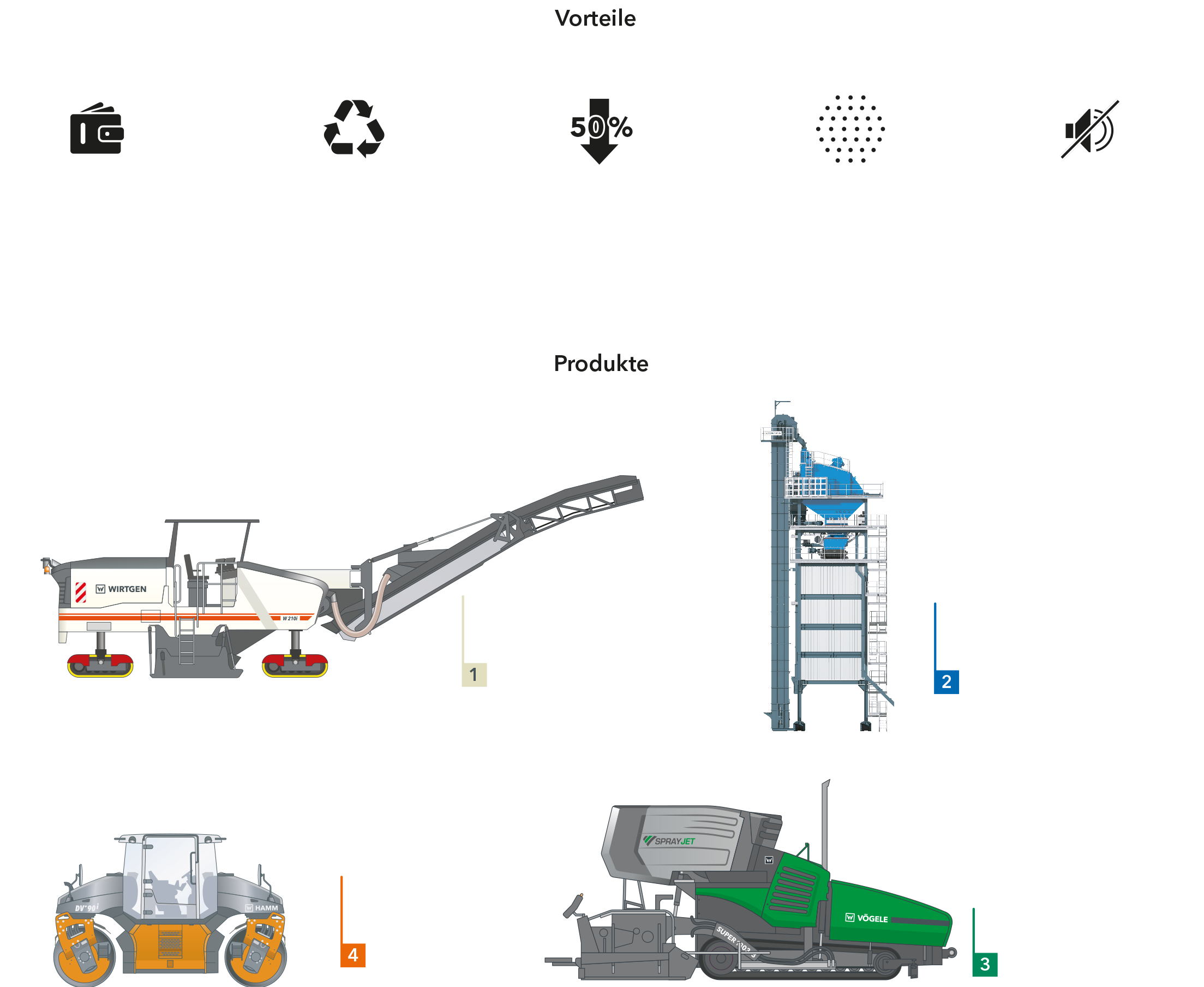 Graphik Dünnschichteinbau