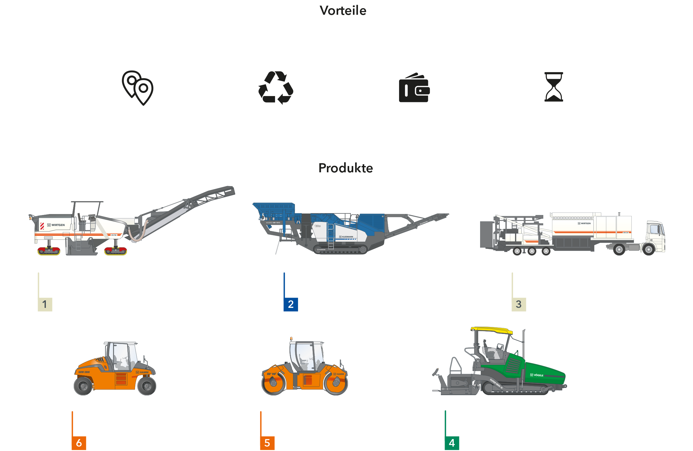 Graphik Kaltrecycling in plant